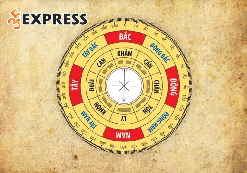 Xác định Mệnh Ngũ hành của chủ theo năm sinh âm lịch