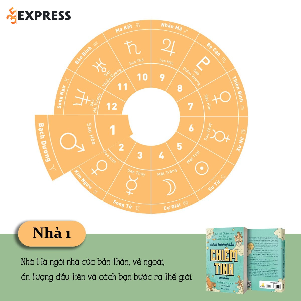 Ý nghĩa của Nhà 1 