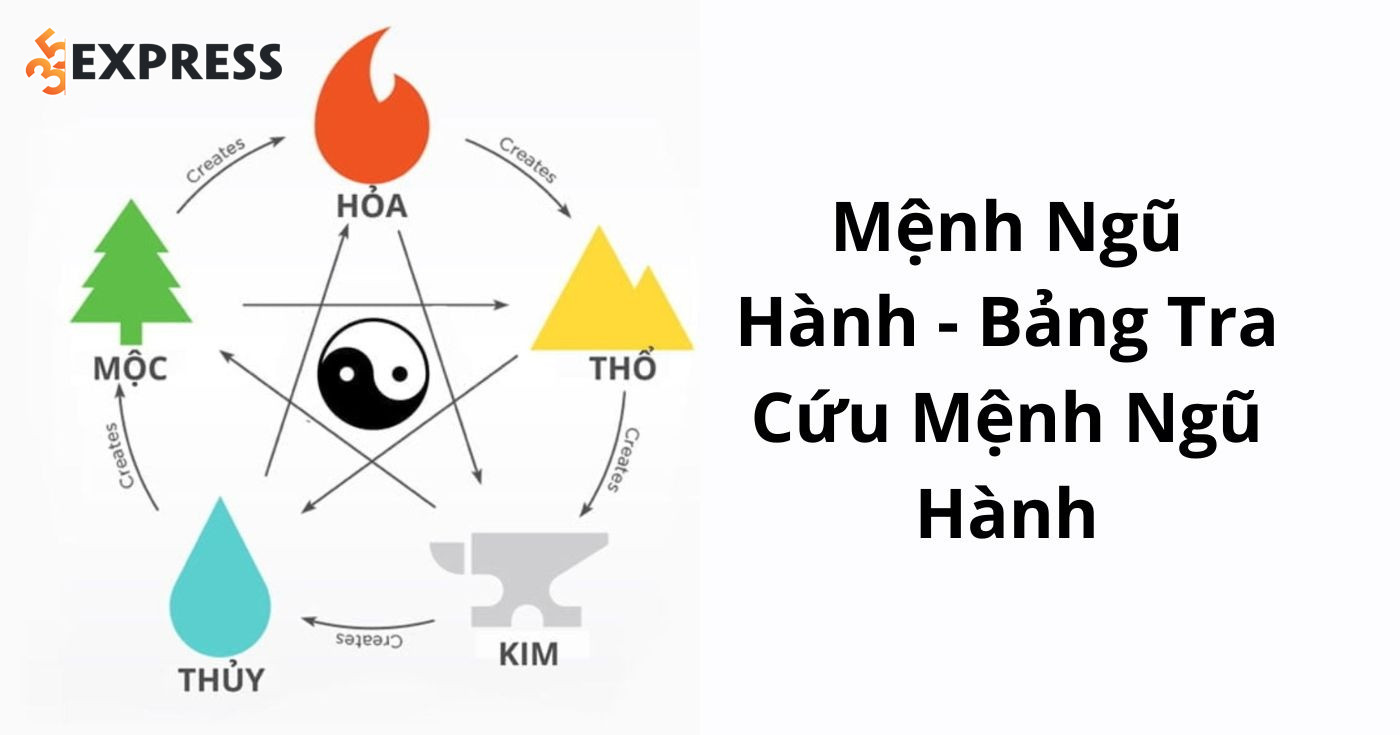 Bảng tra cứu mệnh Ngũ hành