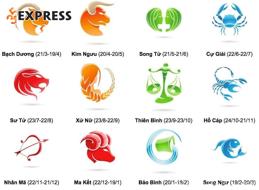 Các gam màu thường gặp của các cung hoàng đạo