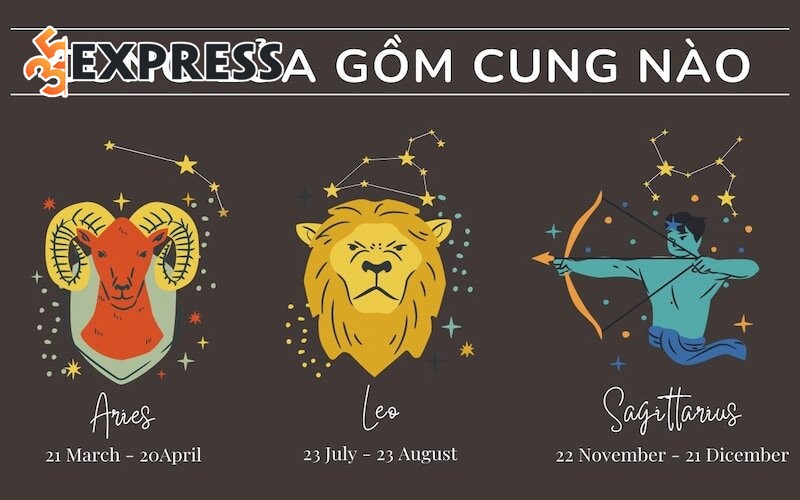 Cung hoàng đạo nhóm Lửa