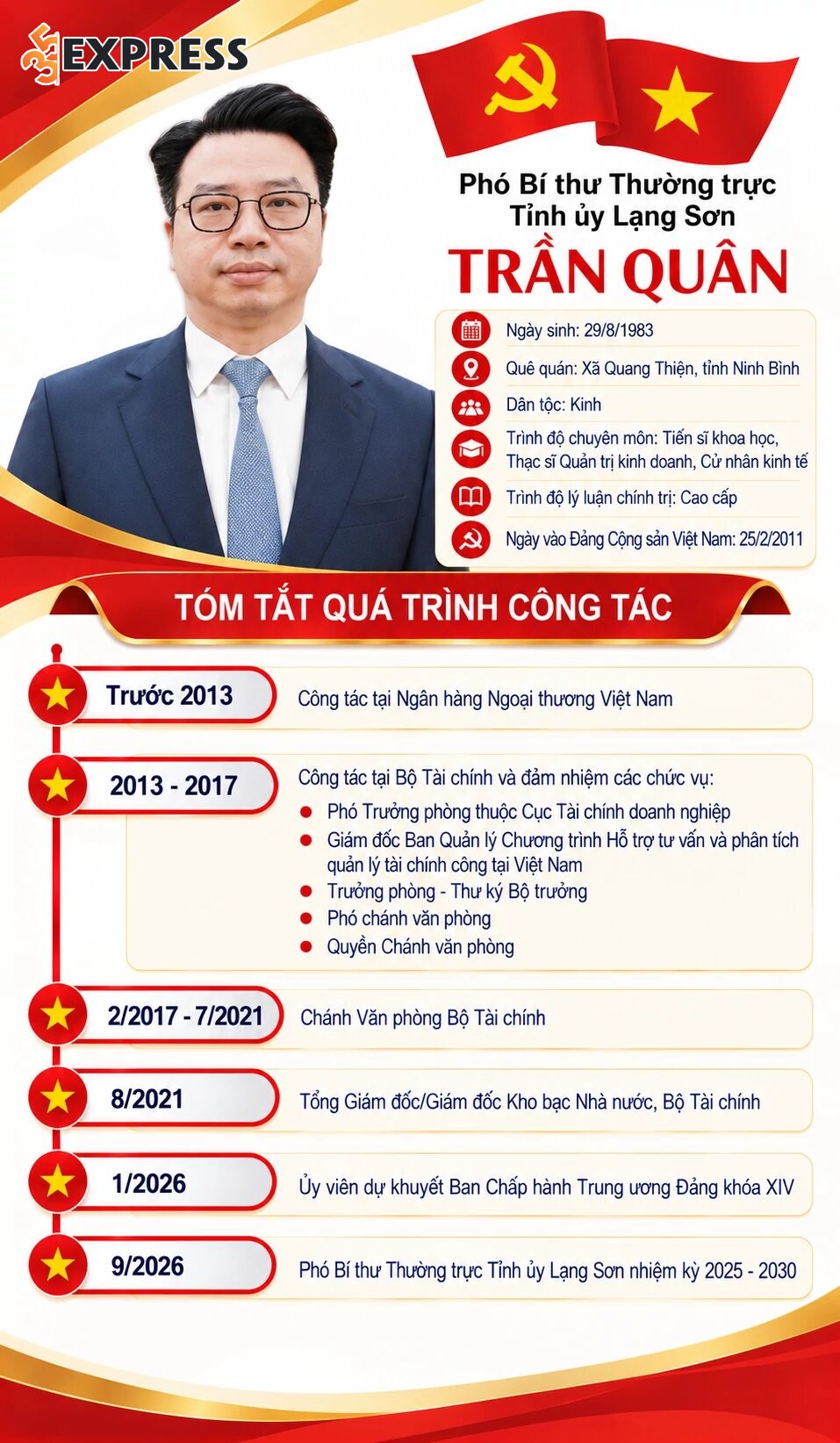 Trần Quân trúng cử Ủy viên dự khuyết Ban Chấp hành Trung ương Đảng khóa XIV