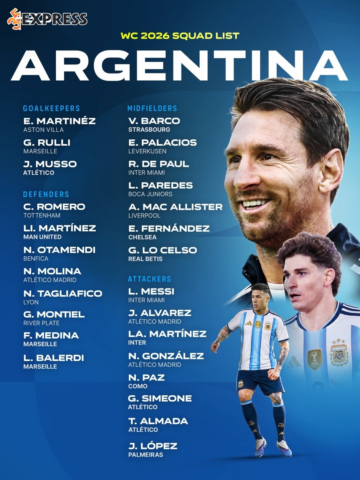 Valentín Barco có tên trong danh sách đội tuyển Argentina tham dự vòng chung kết World Cup 2026