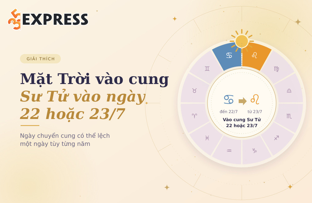 Mặt Trời vào cung Sư Tử vào ngày 22 hoặc 23/7