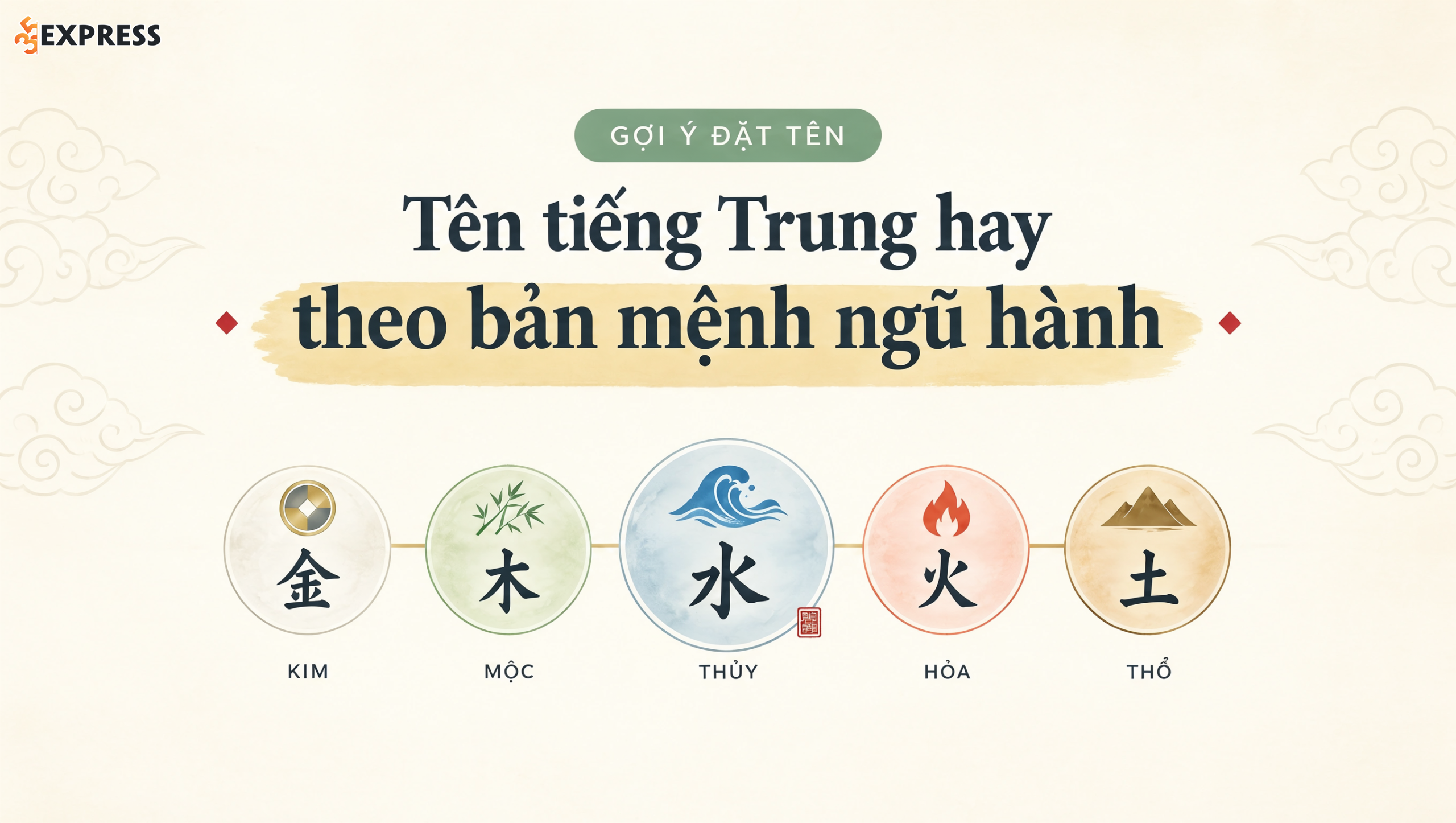 Tên tiếng Trung hay theo bản mệnh ngũ hành