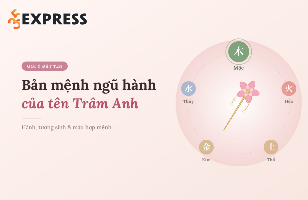 Bản mệnh ngũ hành của tên Trâm Anh