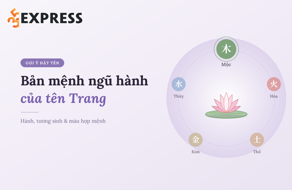 Bản mệnh ngũ hành của tên Trang