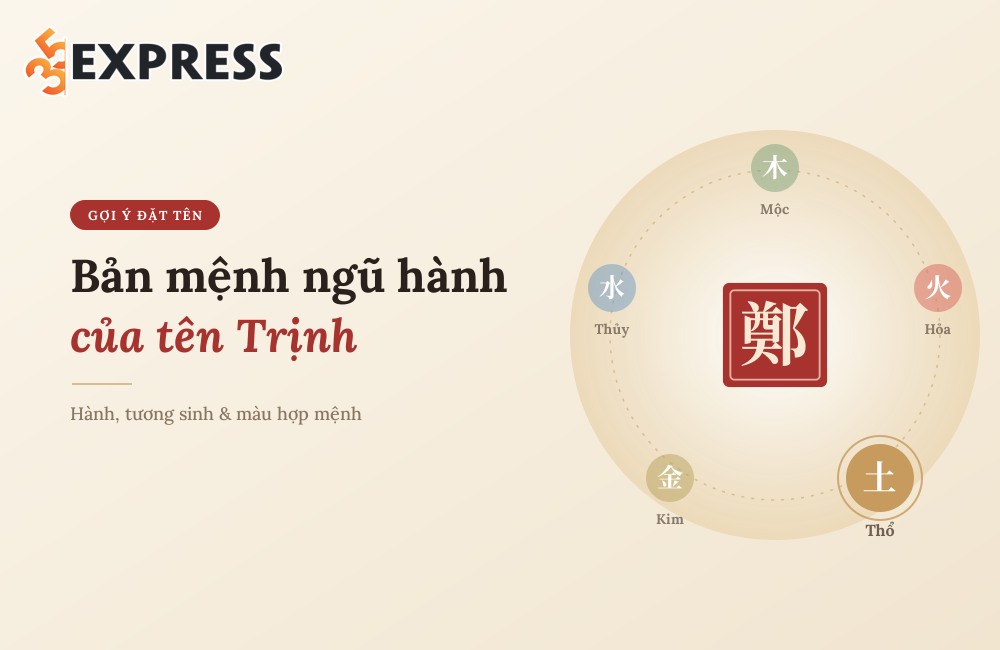 Bản mệnh ngũ hành của tên Trịnh