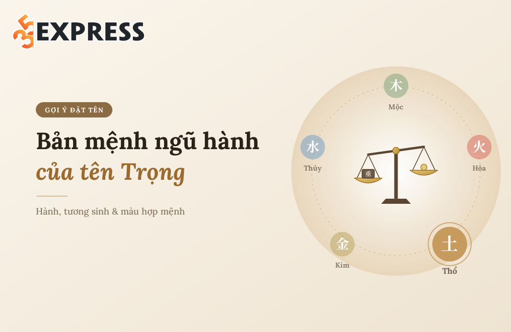 Bản mệnh ngũ hành của tên Trọng