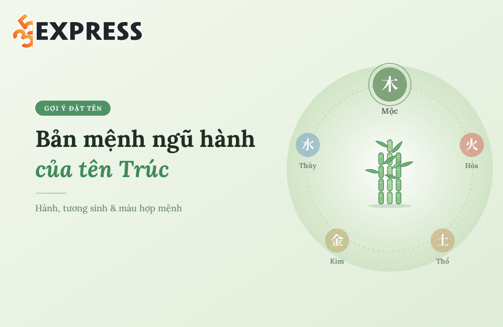 Bản mệnh ngũ hành của tên Trúc