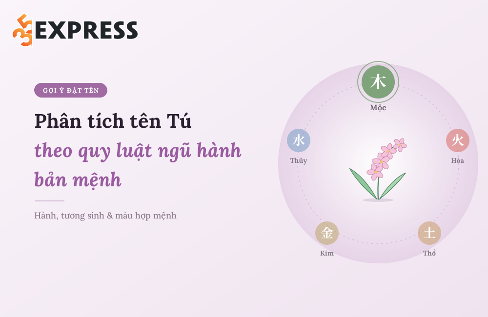 Phân tích tên Tú theo quy luật ngũ hành bản mệnh