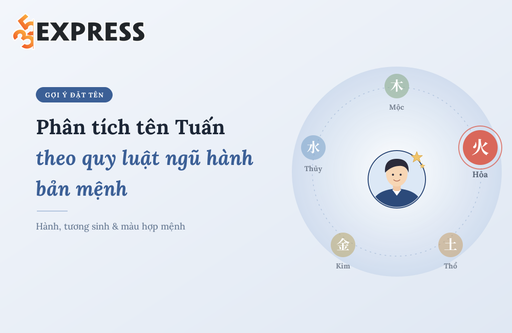 Phân tích tên Tuấn theo quy luật ngũ hành bản mệnh