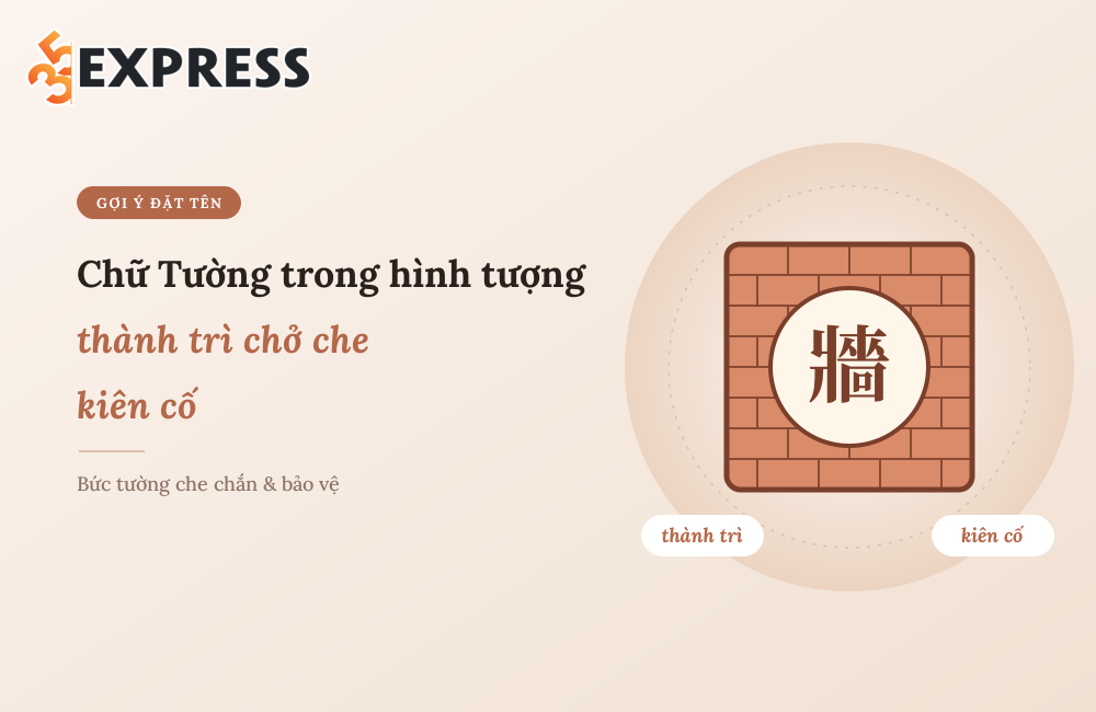 Chữ Tường trong hình tượng thành trì chở che kiên cố