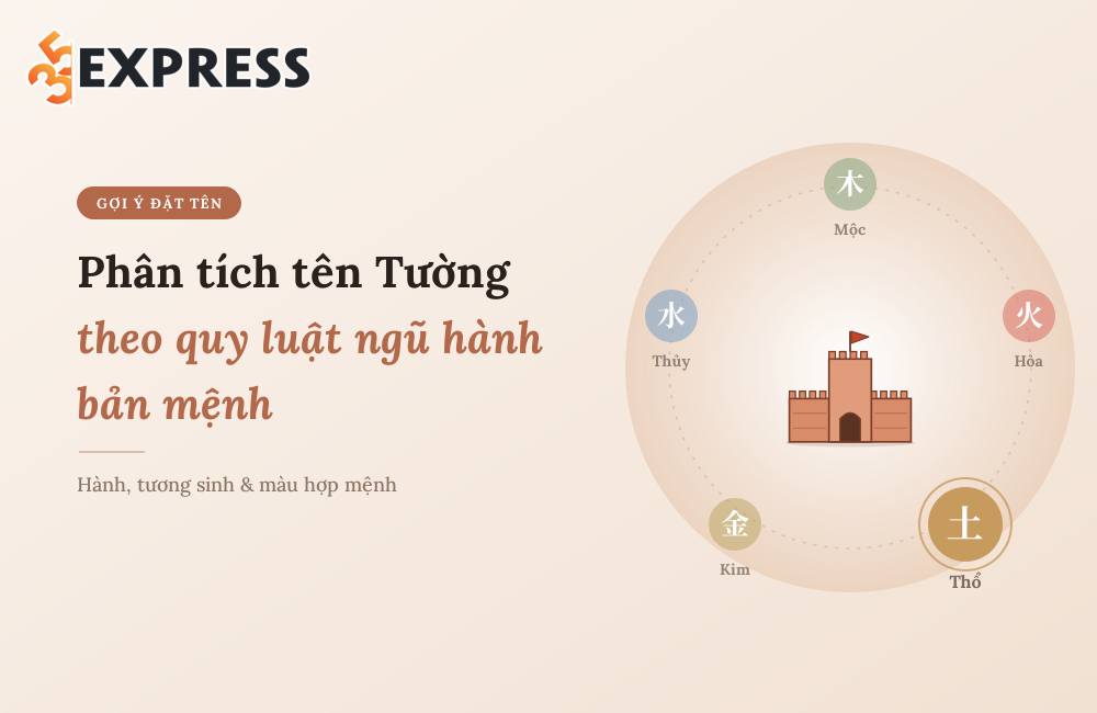 Phân tích tên Tường theo quy luật ngũ hành bản mệnh