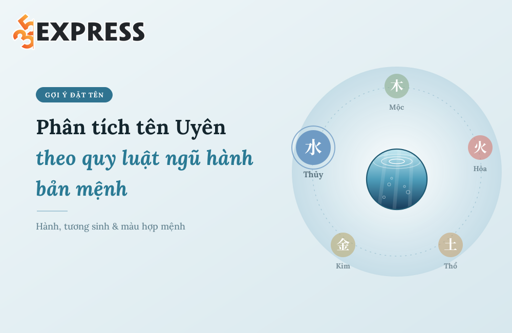 Phân tích tên Uyên theo quy luật ngũ hành bản mệnh