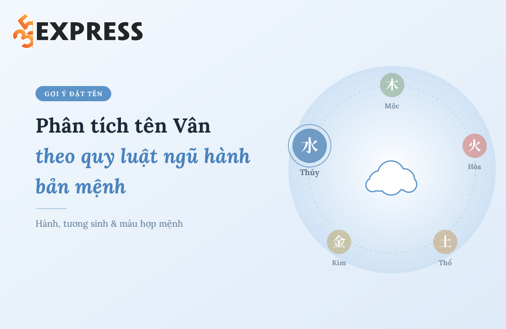 Phân tích tên Vân theo quy luật ngũ hành bản mệnh