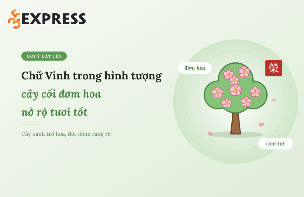 Chữ Vinh trong hình tượng cây cối đơm hoa nở rộ tươi tốt