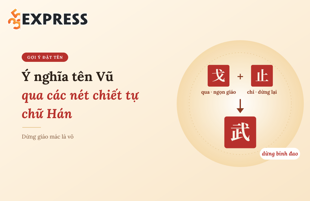 Ý nghĩa tên Vũ qua các nét chiết tự chữ Hán