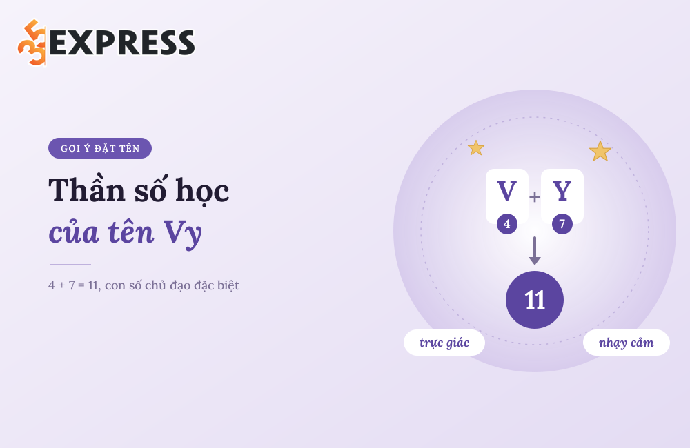 Thần số học của tên Vy