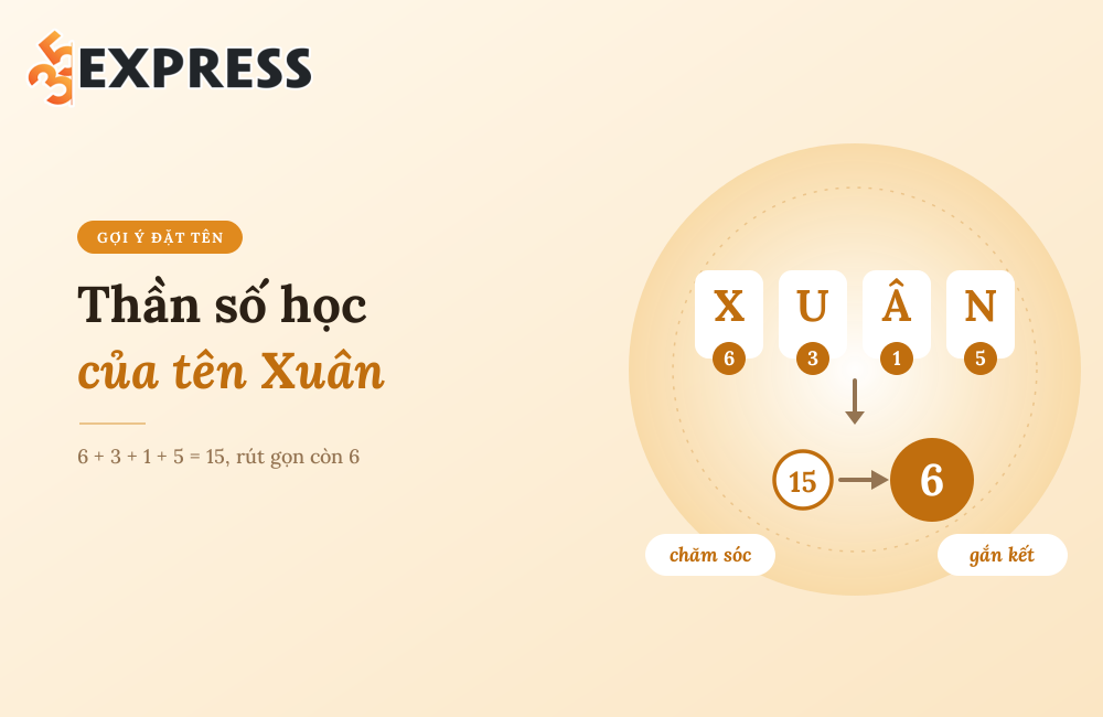 Thần số học của tên Xuân
