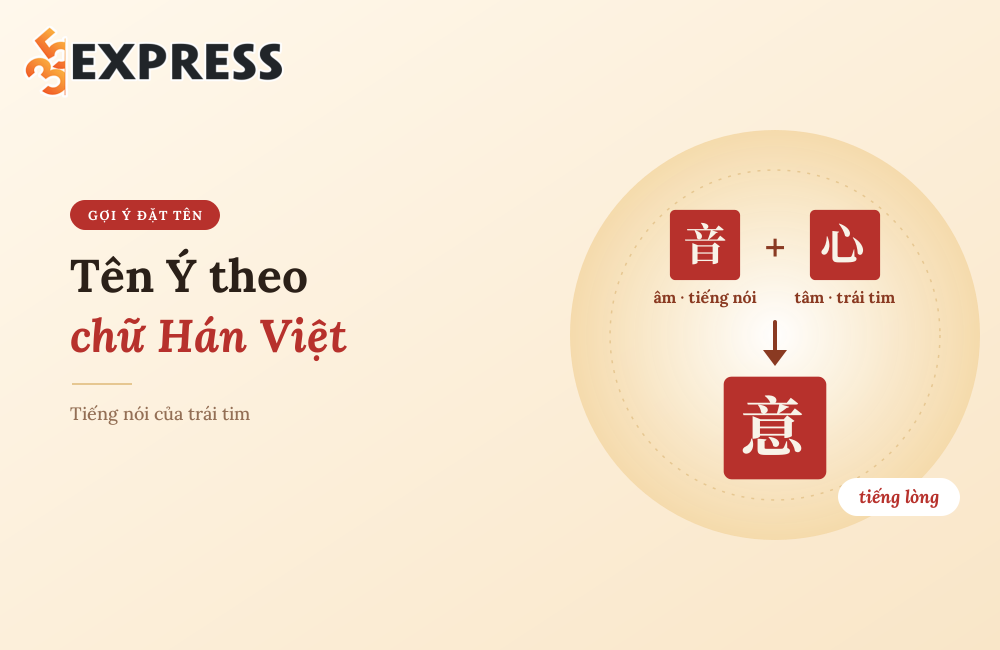 Tên Ý theo chữ Hán Việt