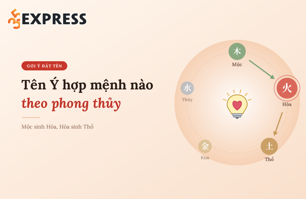 Tên Ý hợp mệnh nào theo phong thủy?