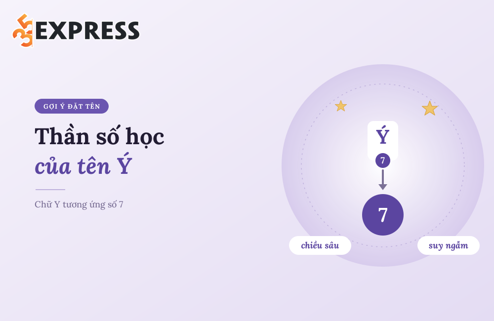 Thần số học của tên Ý