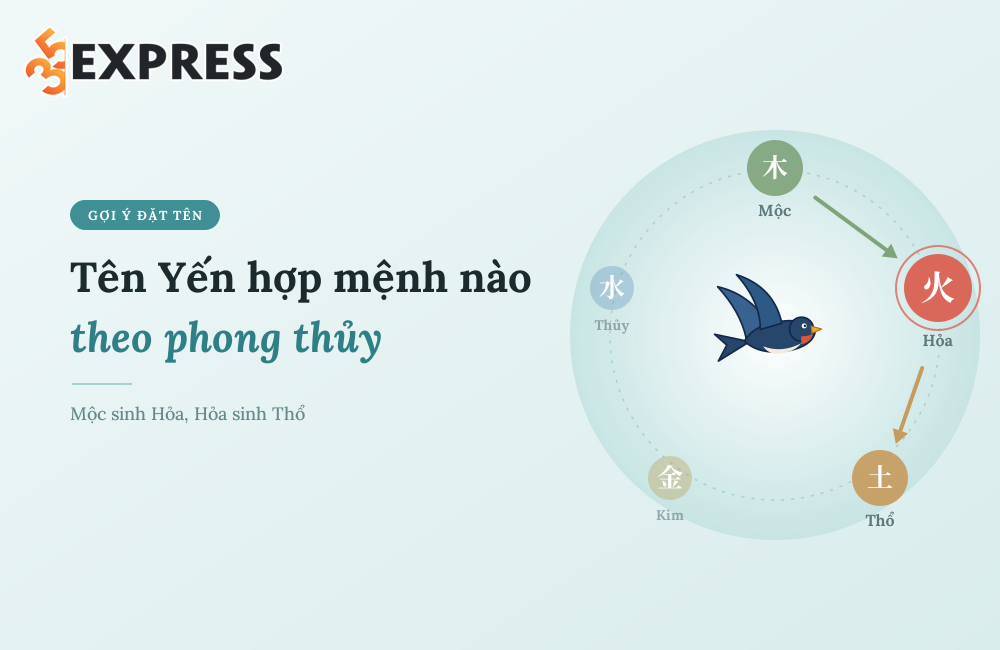 Tên Yến hợp mệnh nào theo phong thủy?