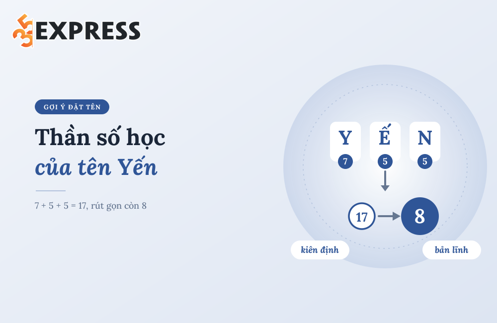Thần số học của tên Yến