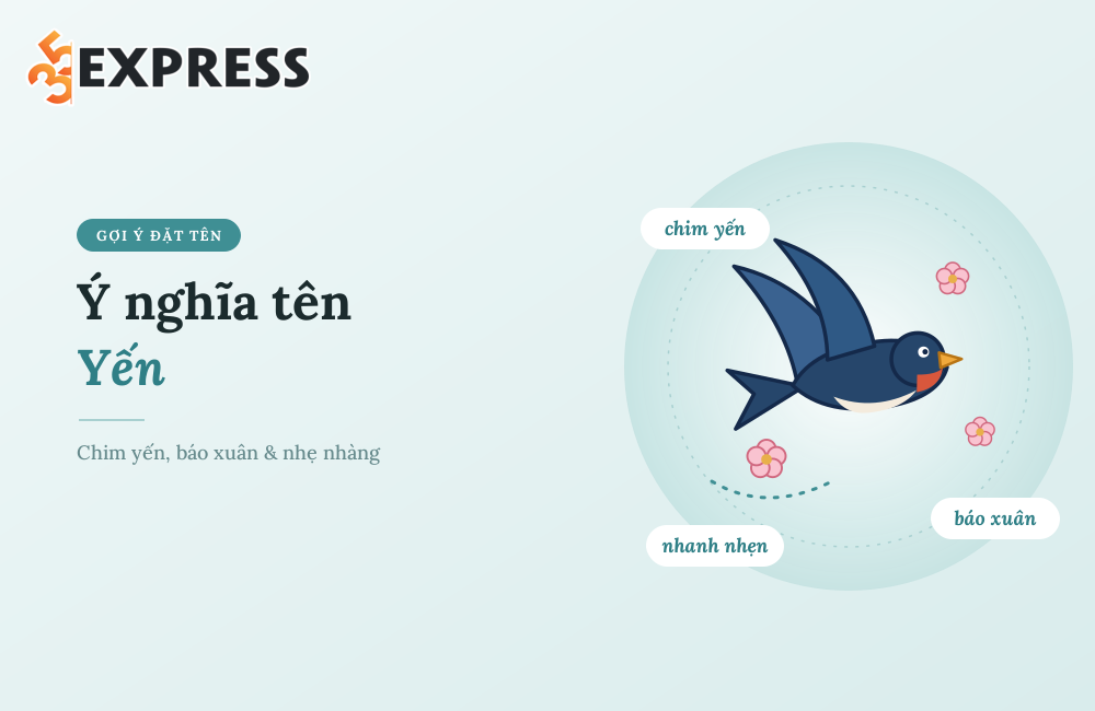 Ý nghĩa tên Yến